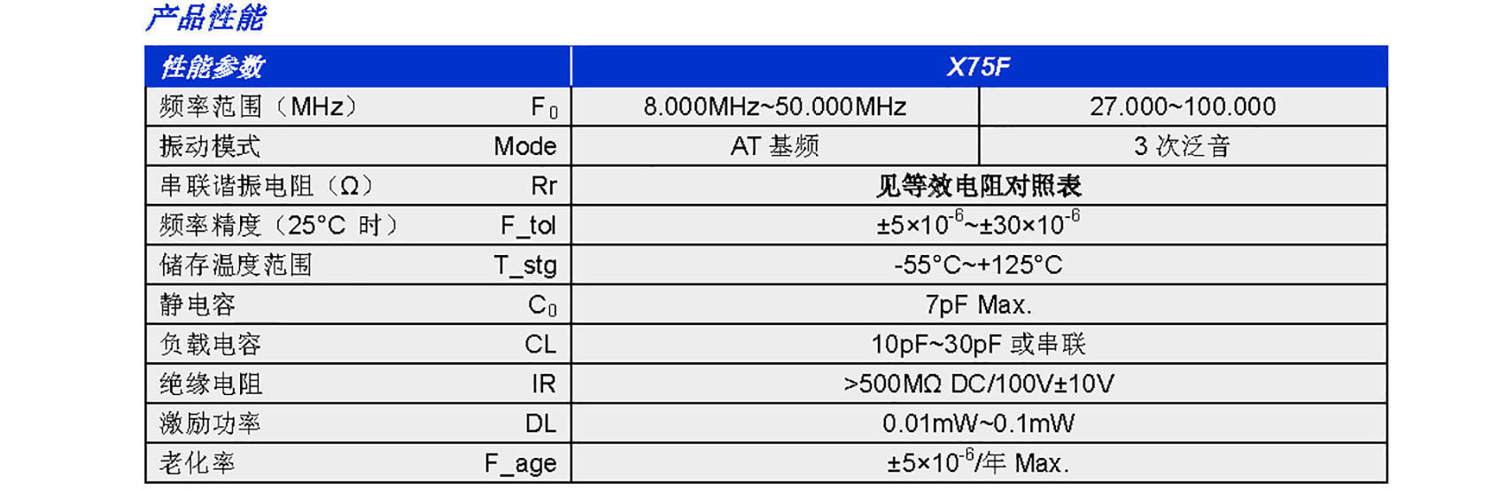 X75F(图1)