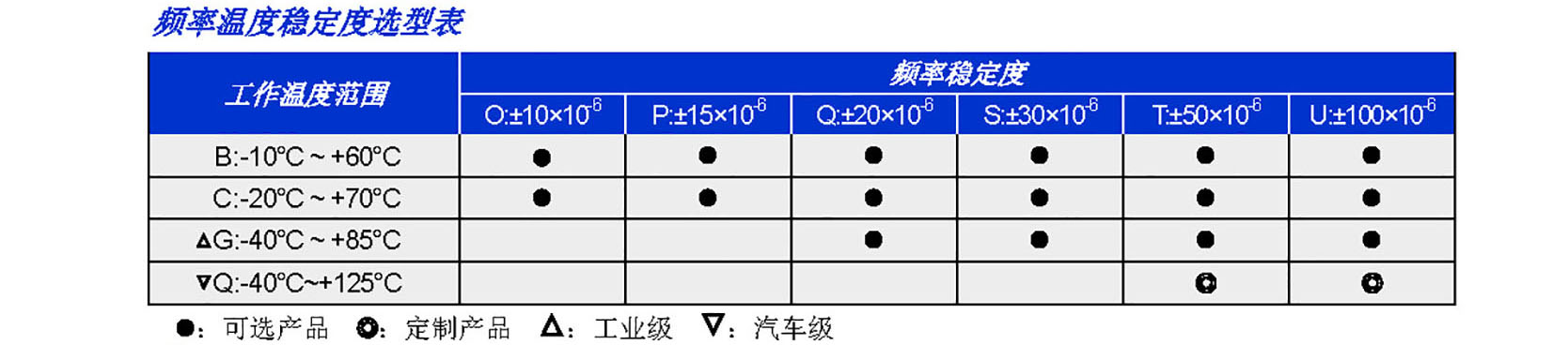 X21F(图2)