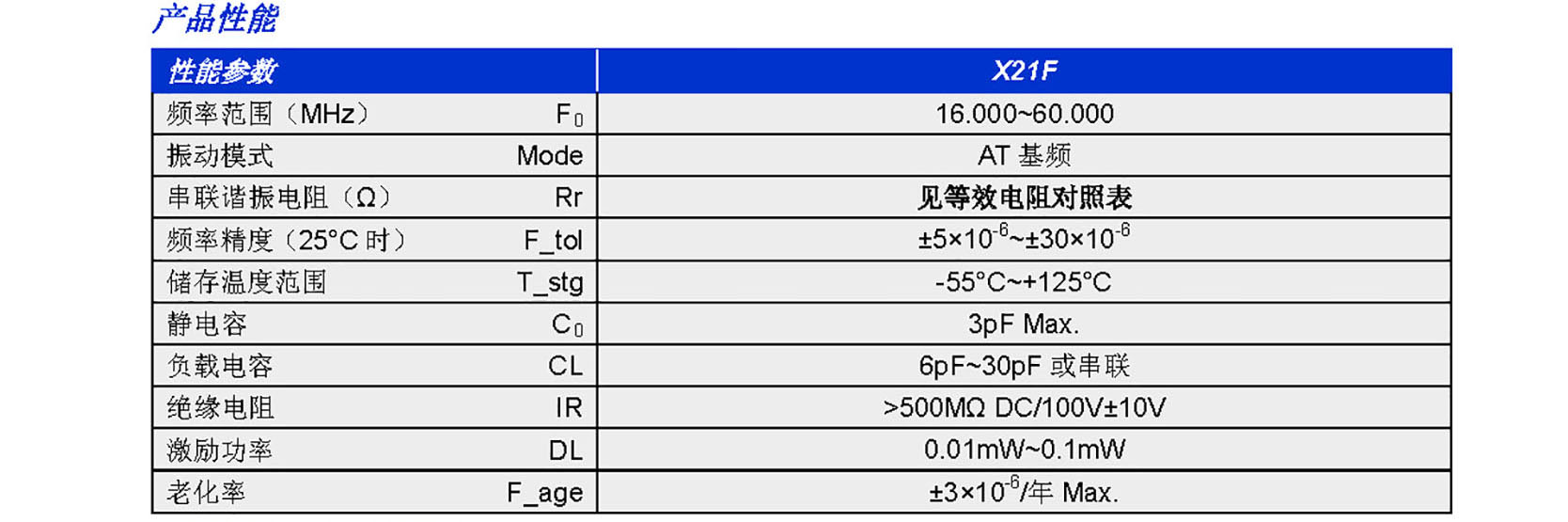 X21F(图1)