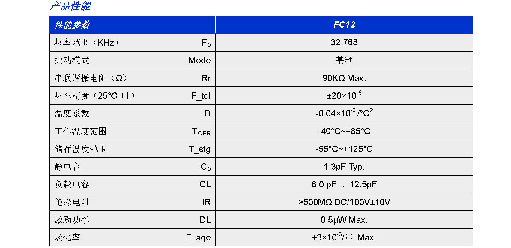 FC12(图1)