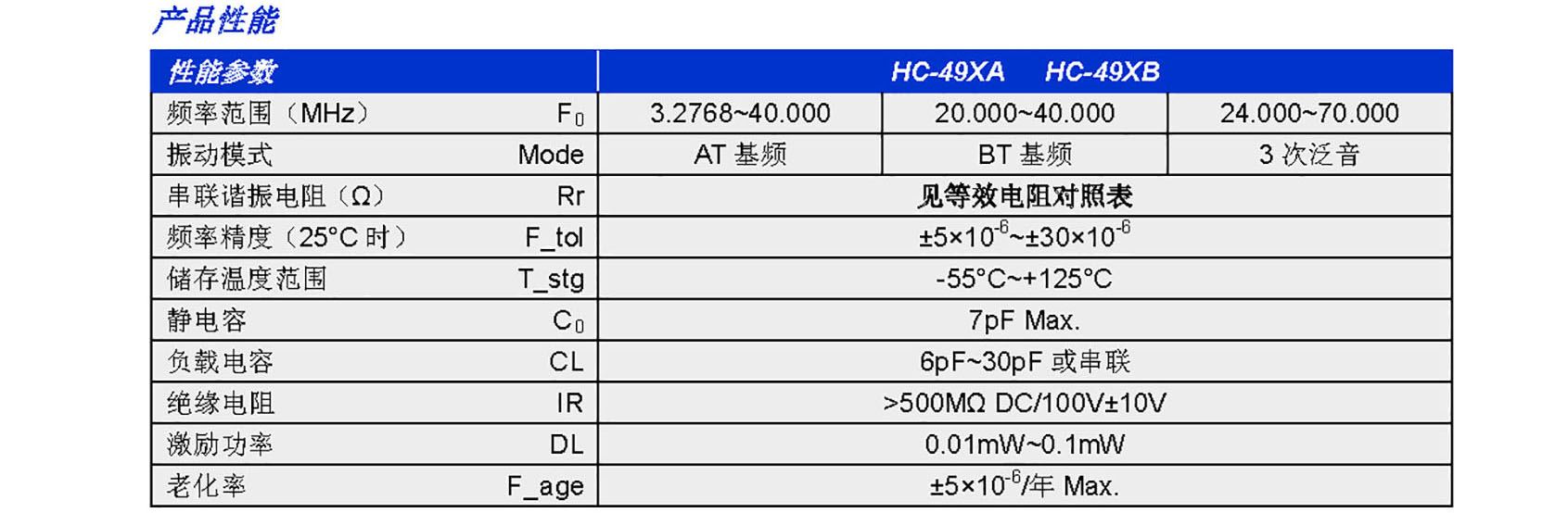 HC-49X系列(图1)