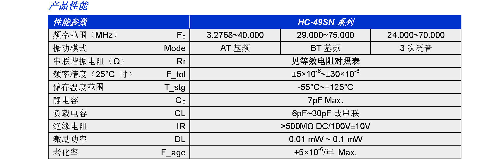 HC-49SN系列(图1)