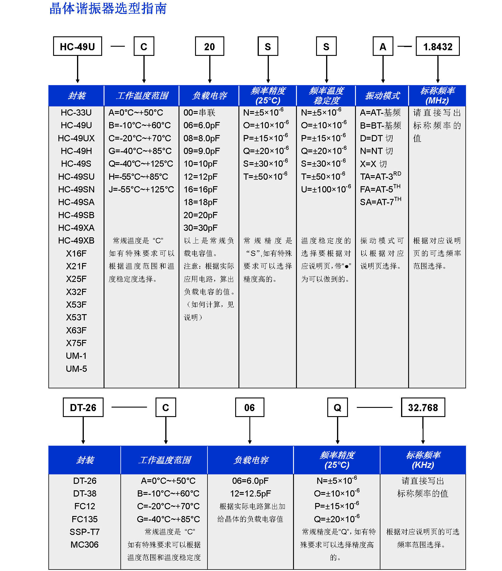 HC-49SN系列(图4)