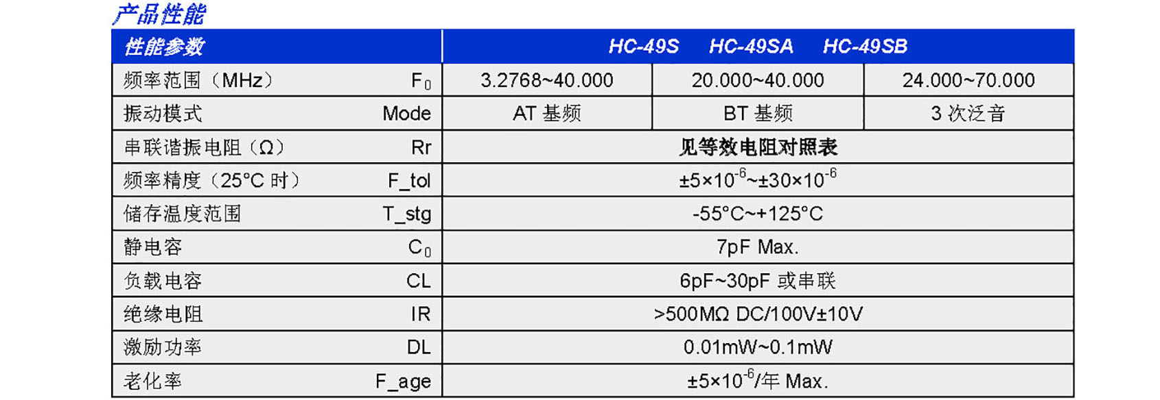 HC-49S系列(图1)