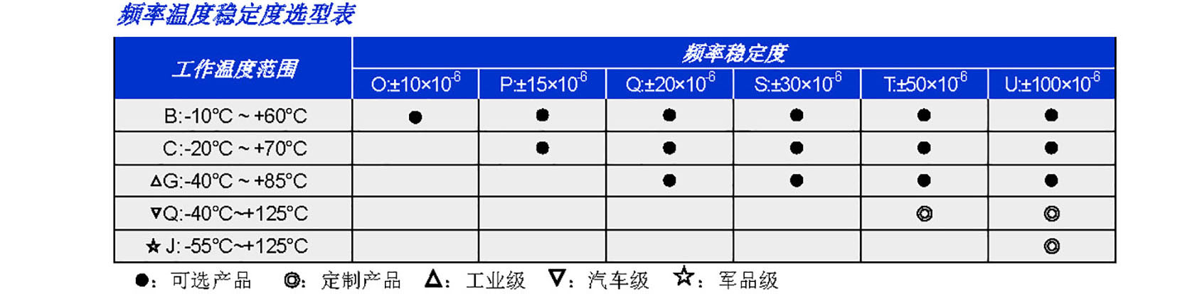 HC-49S系列(图2)