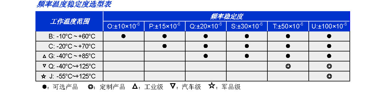 HC-49H系列(图2)