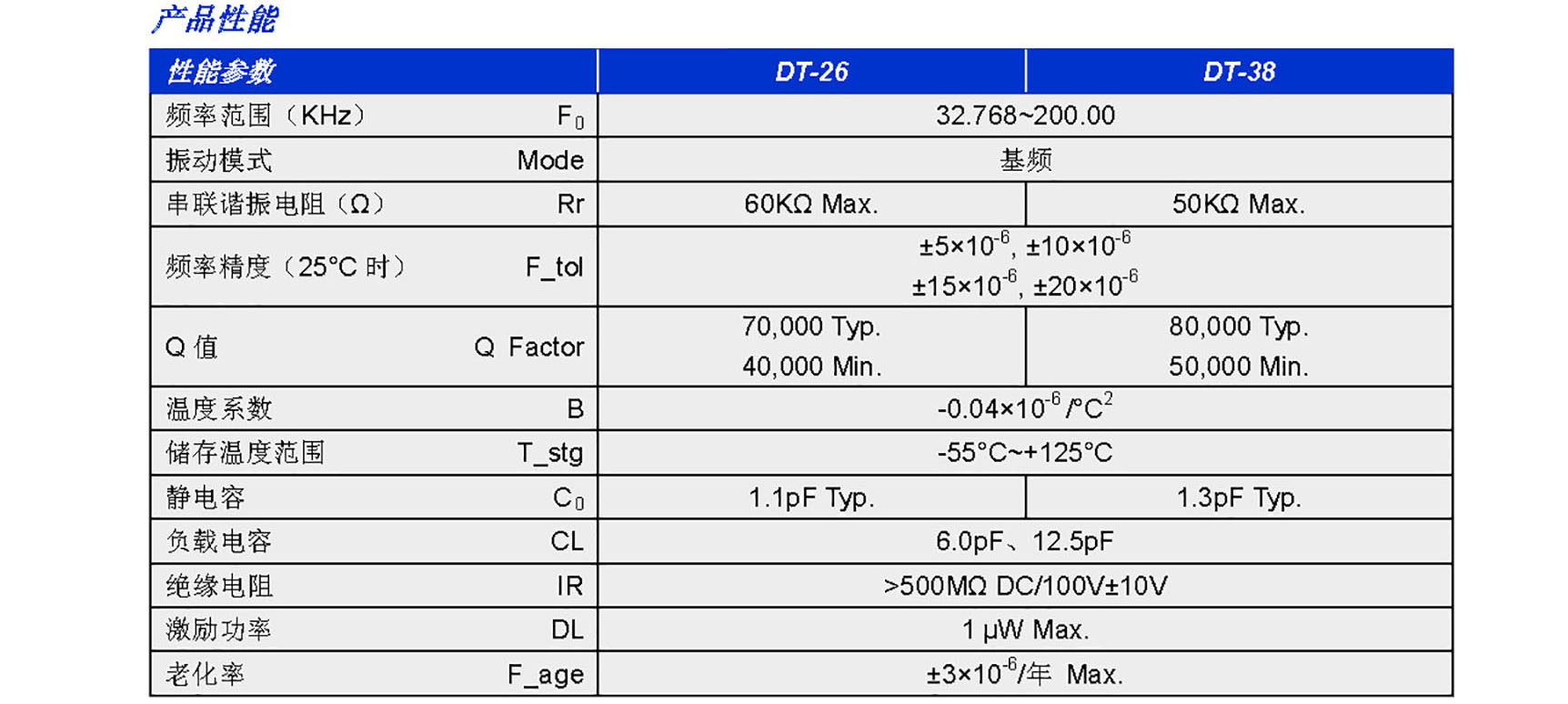 DT-26 DT-38(图1)