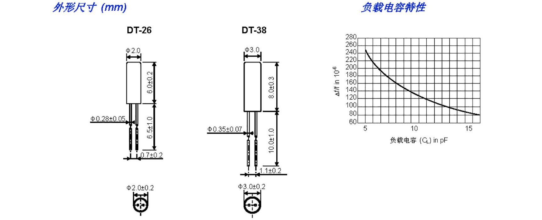 DT-26 DT-38(图2)