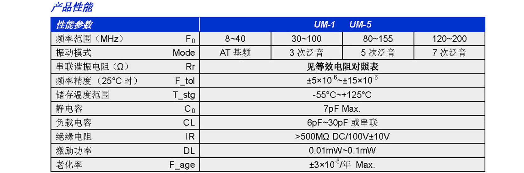 UM-1  UM-5(图1)