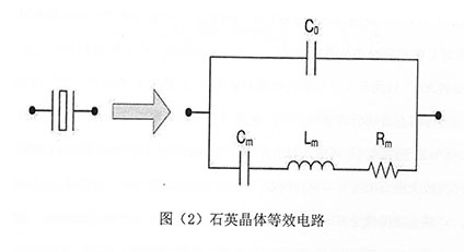 什么是晶体谐振器(图1)