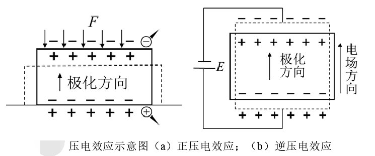 什么是晶体谐振器(图2)